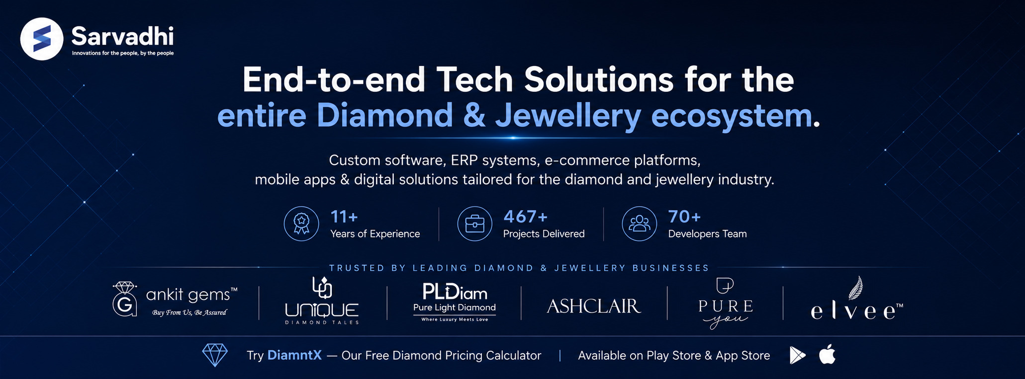 Sarvadhi Solutions Pvt. Ltd Company banner