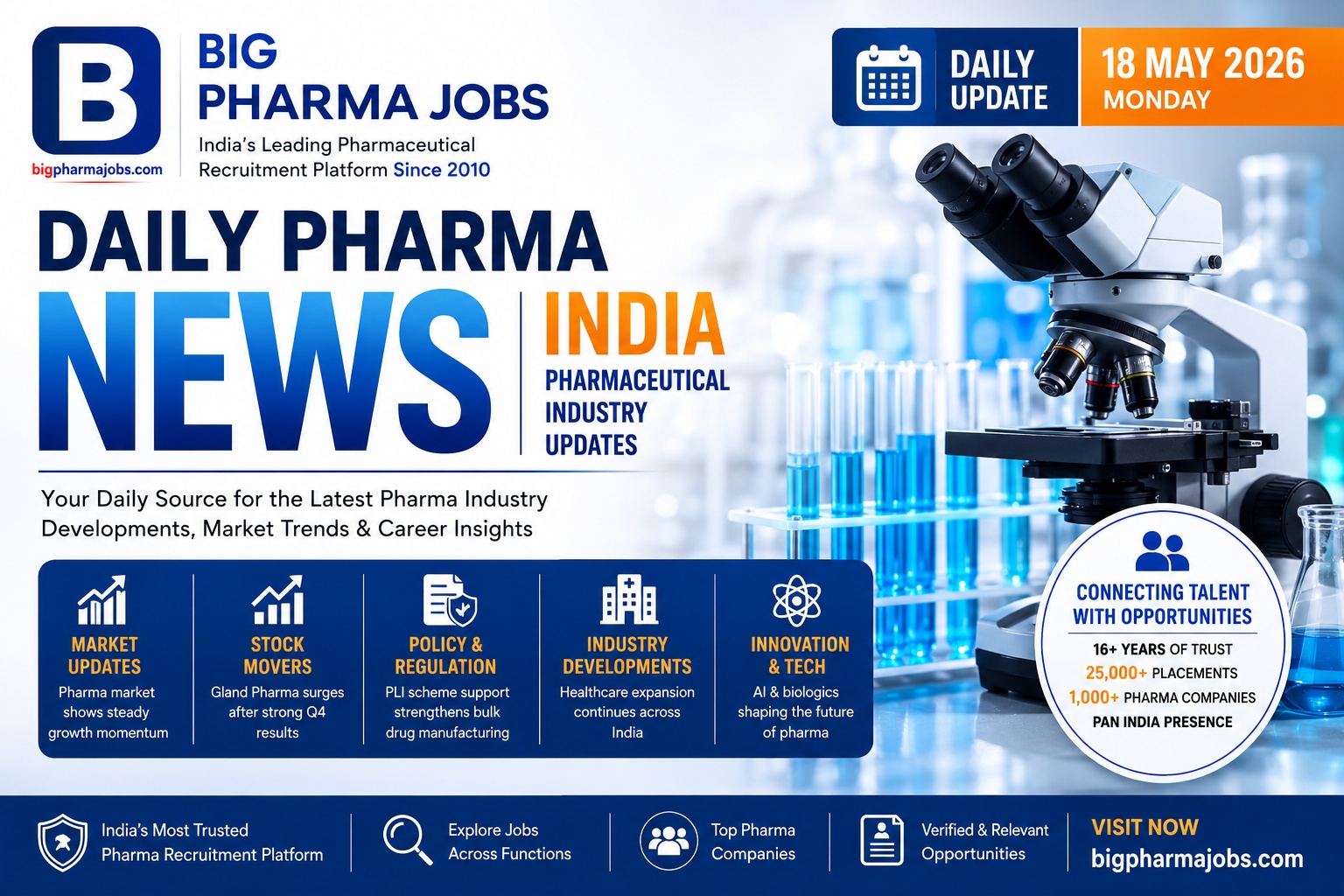 Daily Pharma News India – 18 May 2026 | Latest Pharmaceutical Industry Updates, Market Trends & Hiring Insights