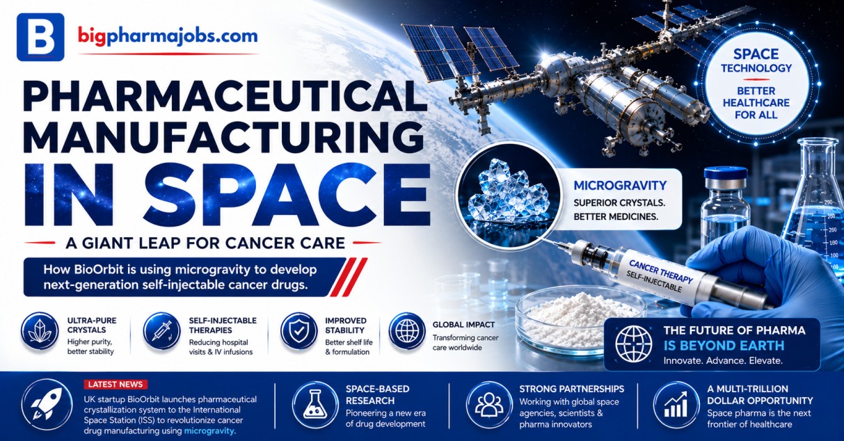 Pharmaceutical Manufacturing in Space: How BioOrbit Is Transforming ...
