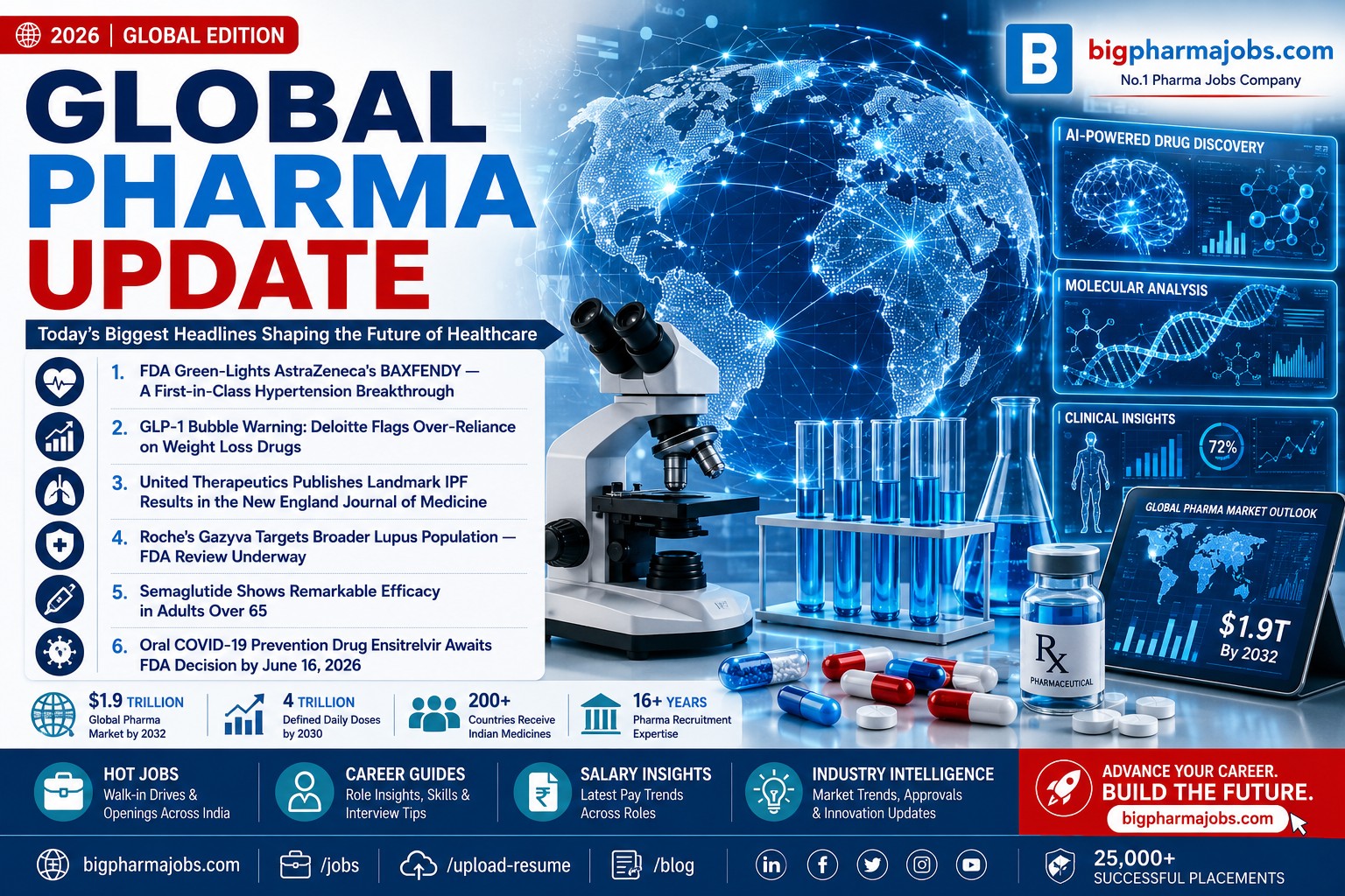 Global Pharma News Today | Daily Pharmaceutical Industry Updates — 19 May 2026