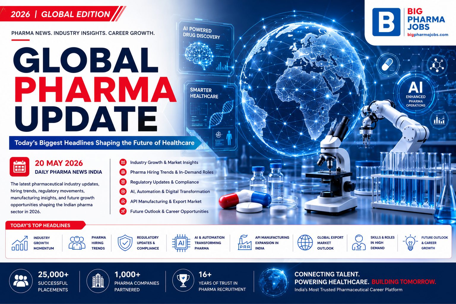 Daily Pharma News India – Latest Pharmaceutical Industry Updates | 20 May 2026