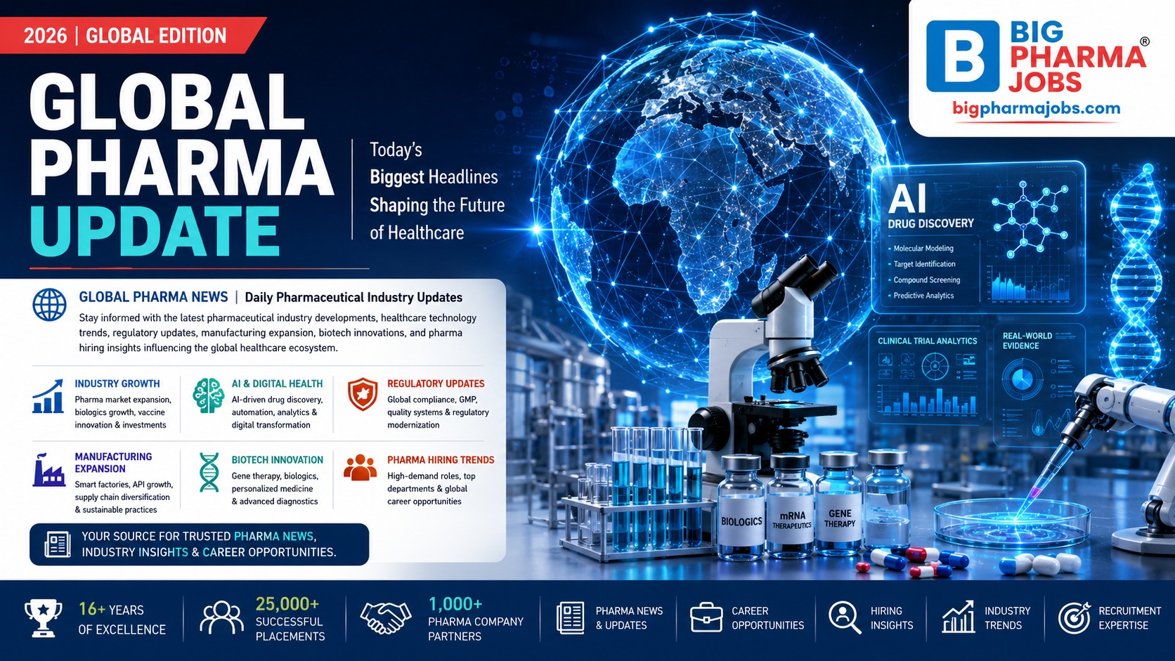 Global Pharma News | Daily Pharmaceutical Industry Updates