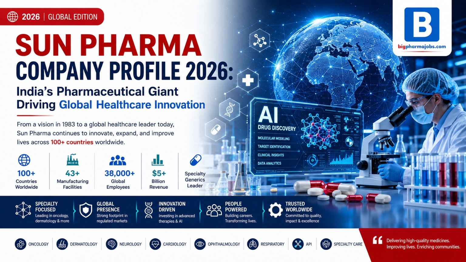 Sun Pharma Company Profile 2026: Revenue, Products, Hiring Trends, Culture, Global Presence & Career Opportunities in India