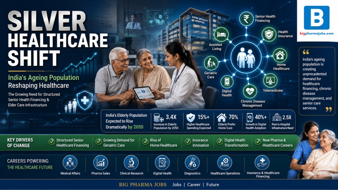 The Growing Need for Structured Senior Health Financing in India: How Ageing Care Demands Are Reshaping Healthcare & Pharma Jobs