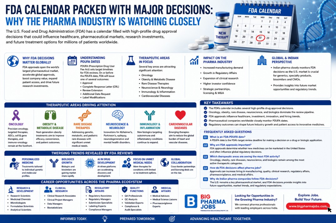 FDA Calendar Packed with Major Decisions: Key Pharmaceutical Approvals to Watch in 2026