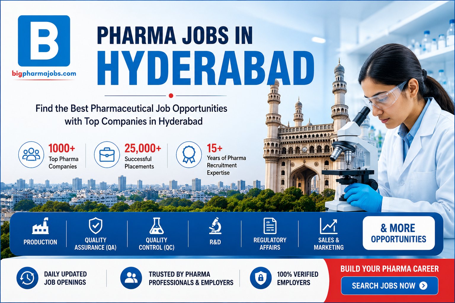 Pharma Jobs in Hyderabad | Latest Pharma Openings