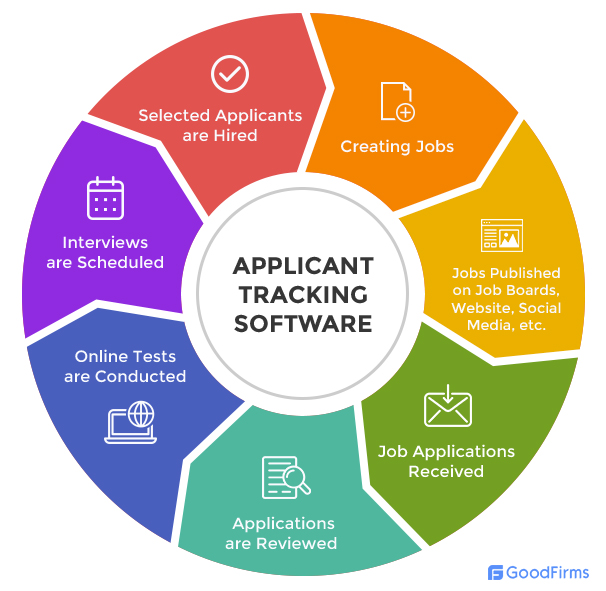 Yemenjobs.com with Aplication Tracking System