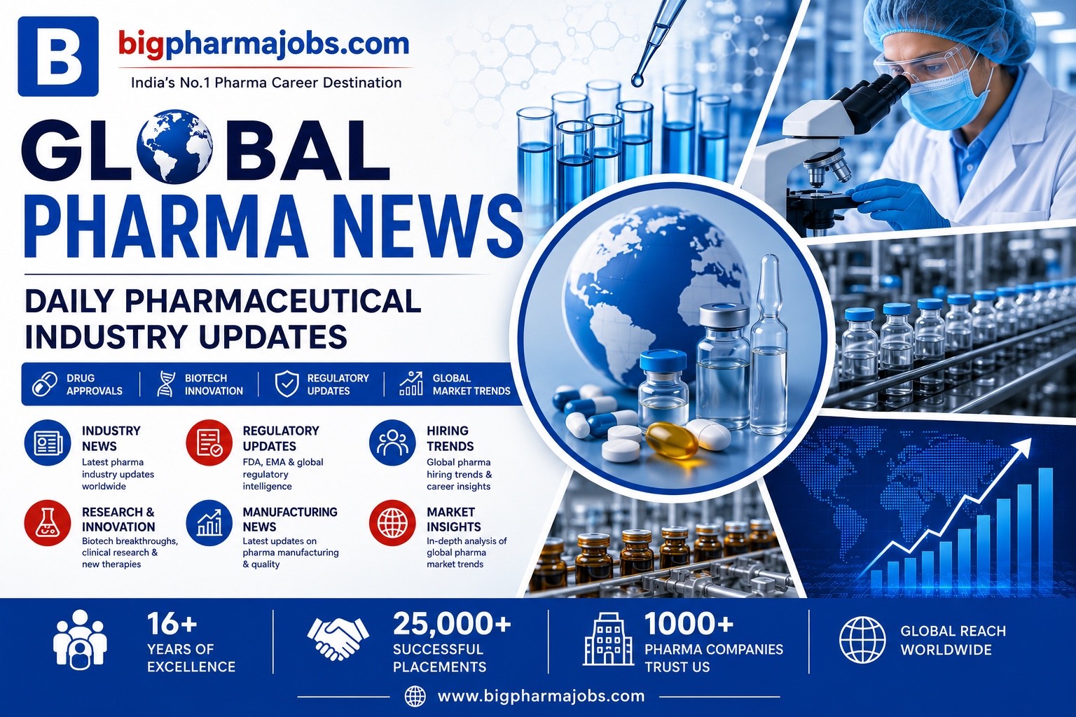 Global Pharma News 2026 | Daily Pharmaceutical Industry Updates, Drug Approvals & Healthcare Trends