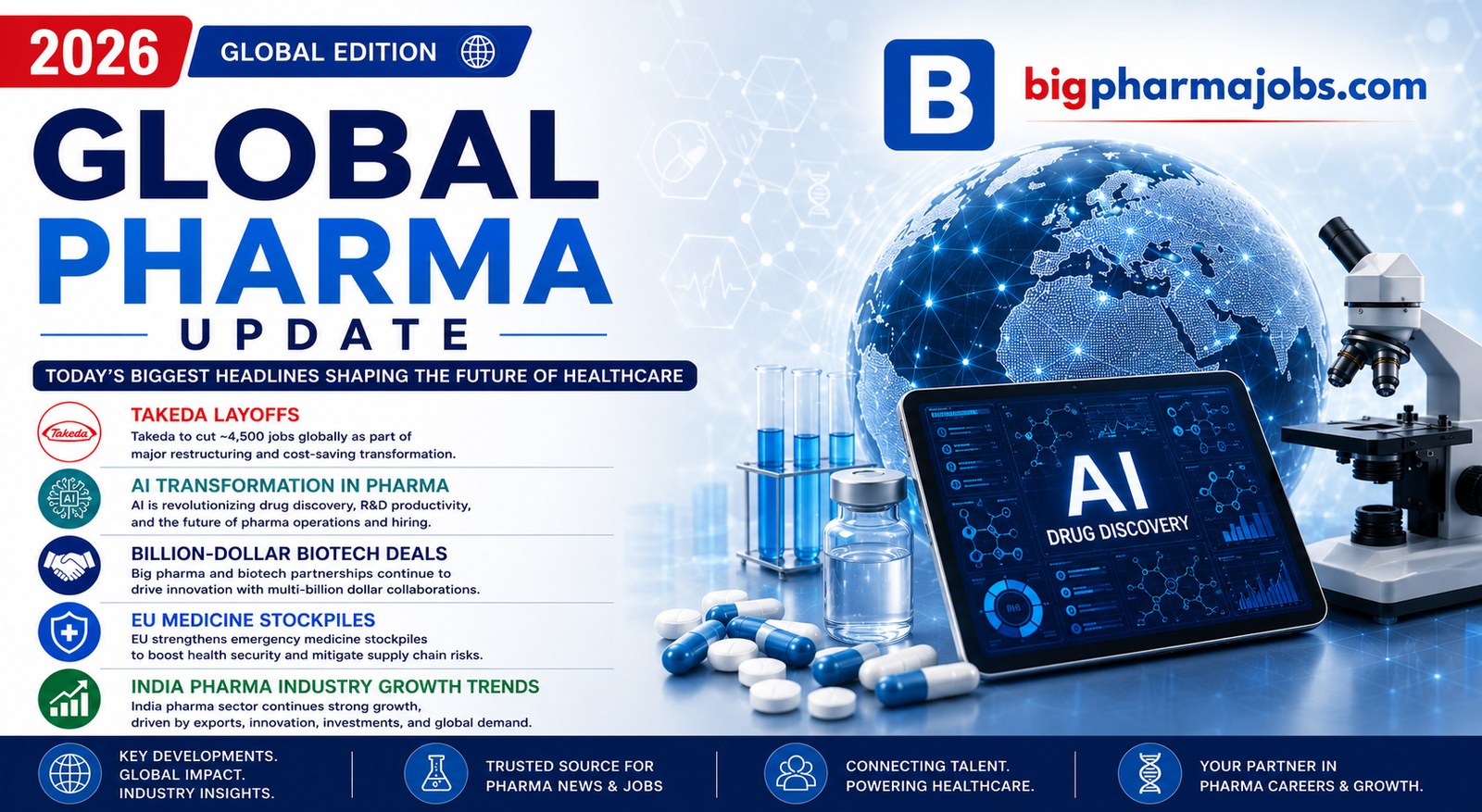 Global Pharma News Today: Major Pharma Layoffs, AI Expansion & Billion-Dollar Deals in 2026
