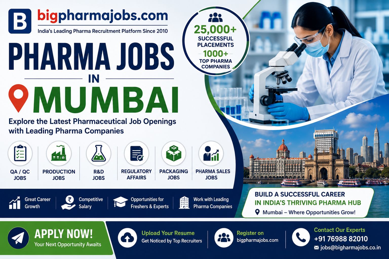 Pharma Jobs in Mumbai | Latest Pharmaceutical Openings